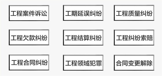 公理 公理